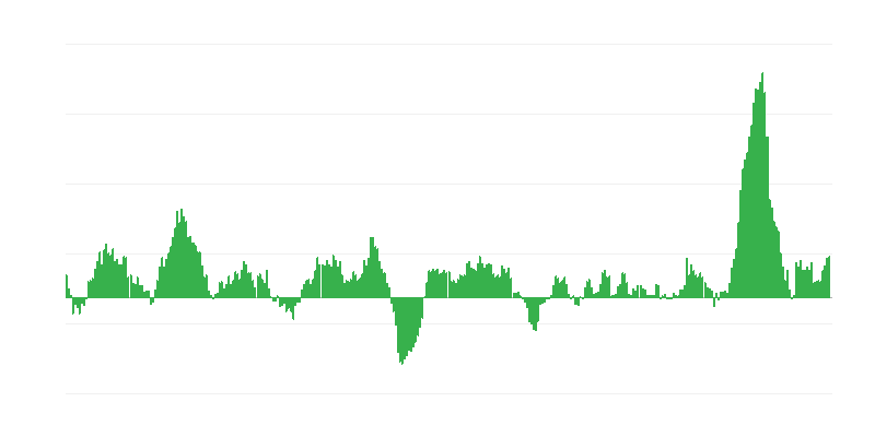 Infliacija – maistas ir nealkoholiniai gėrimai