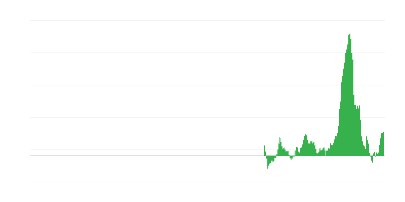 Infliacija – maistas ir nealkoholiniai gėrimai