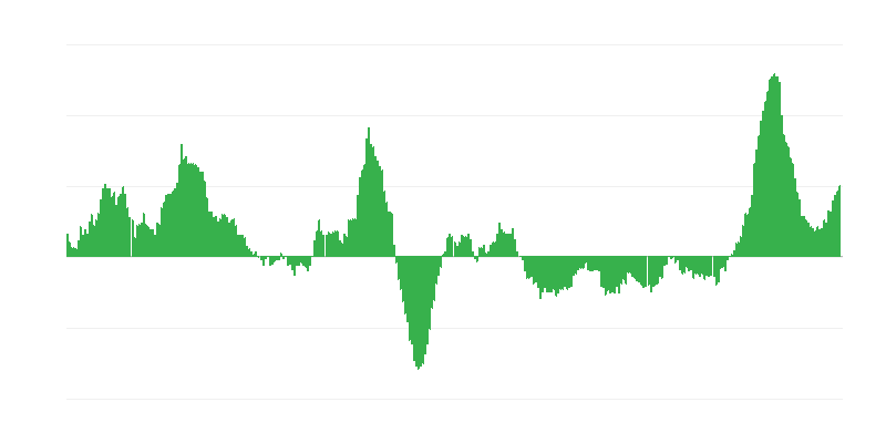 Infliacija – maistas ir nealkoholiniai gėrimai