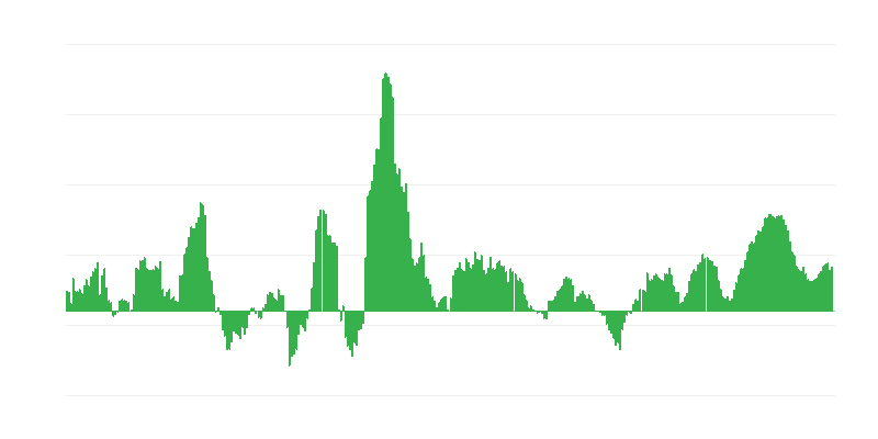 Infliacija – maistas ir nealkoholiniai gėrimai