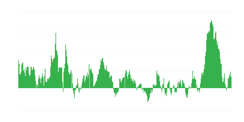 Infliacija – maistas ir nealkoholiniai gėrimai
