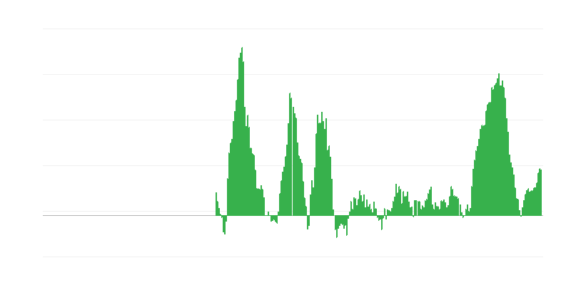 Infliacija – maistas ir nealkoholiniai gėrimai