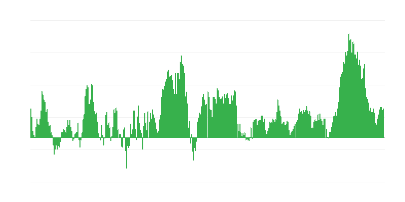 Infliacija – maistas ir nealkoholiniai gėrimai