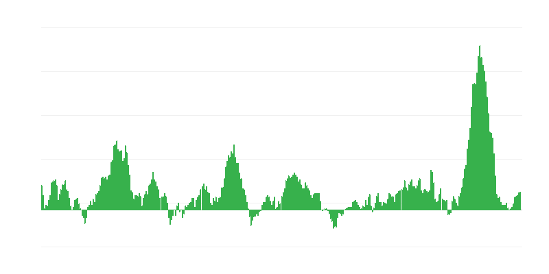 Infliacija – maistas ir nealkoholiniai gėrimai