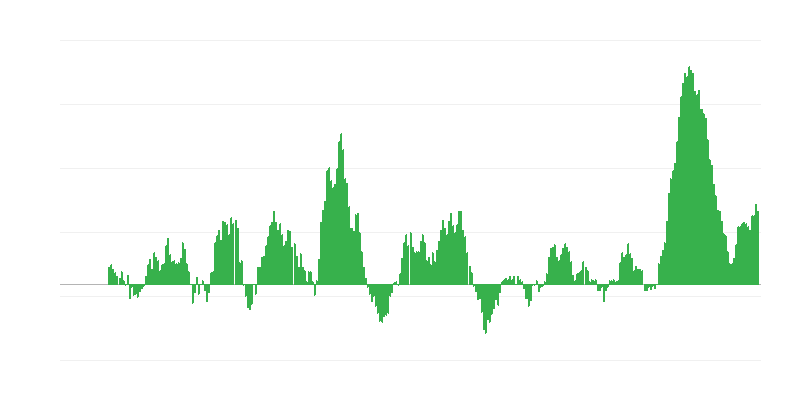 Infliacija – maistas ir nealkoholiniai gėrimai