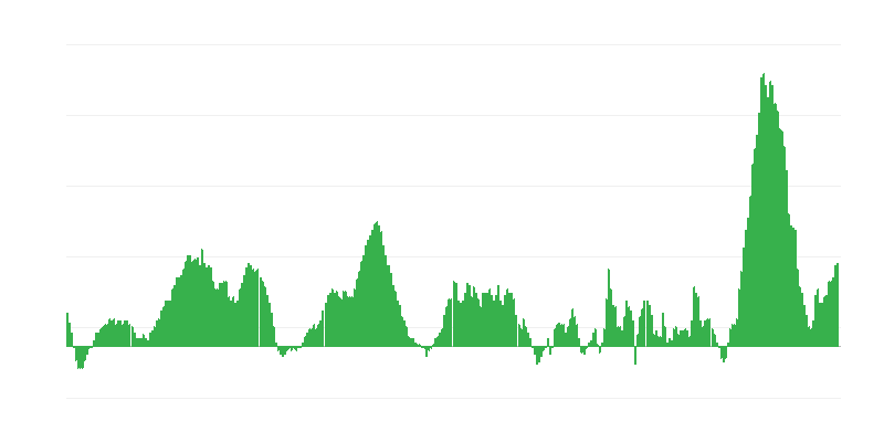 Infliacija – maistas ir nealkoholiniai gėrimai