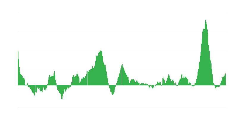 Infliacija – maistas ir nealkoholiniai gėrimai