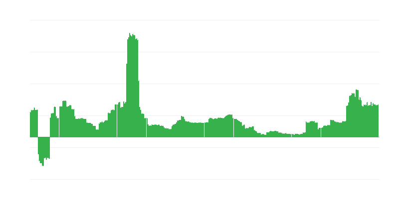 Infliacija – švietimas