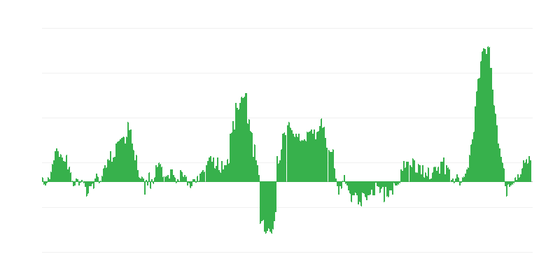 Infliacija – maistas ir nealkoholiniai gėrimai