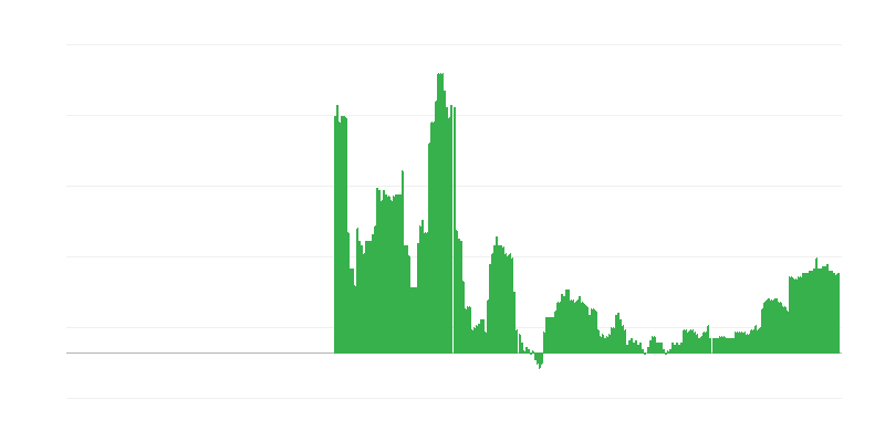 Infliacija – švietimas