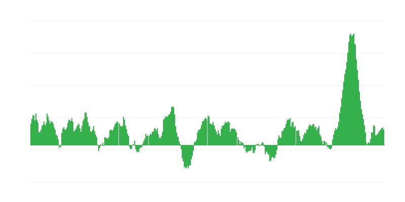 Infliacija – maistas ir nealkoholiniai gėrimai