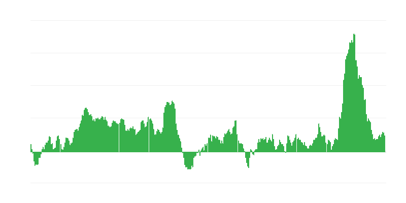 Infliacija – maistas ir nealkoholiniai gėrimai