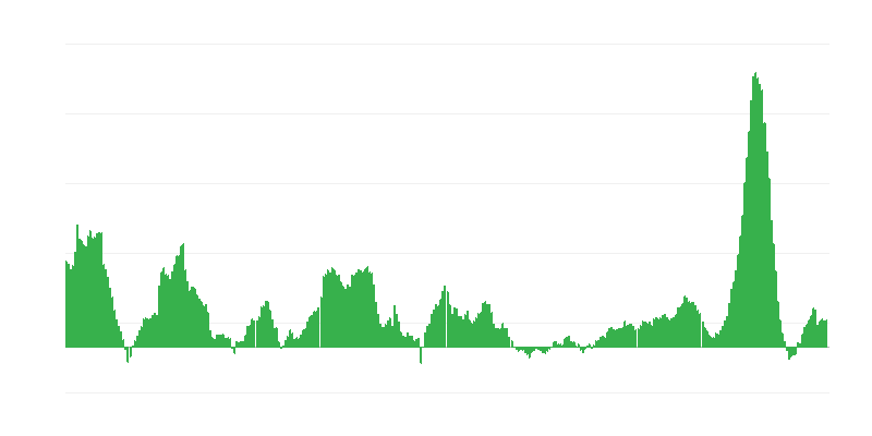 Infliacija – maistas ir nealkoholiniai gėrimai