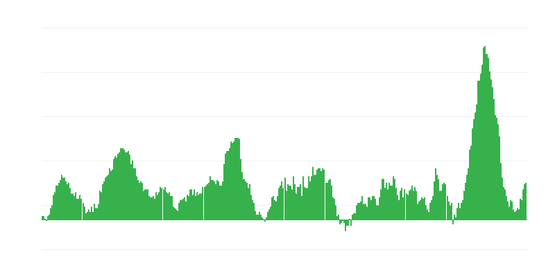 Infliacija – maistas ir nealkoholiniai gėrimai