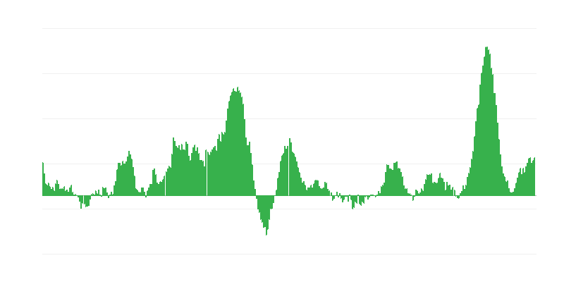 Infliacija – maistas ir nealkoholiniai gėrimai