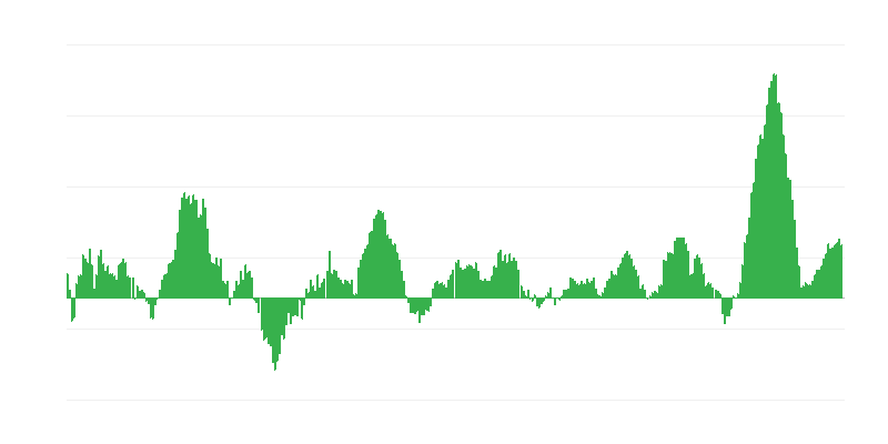 Infliacija – maistas ir nealkoholiniai gėrimai