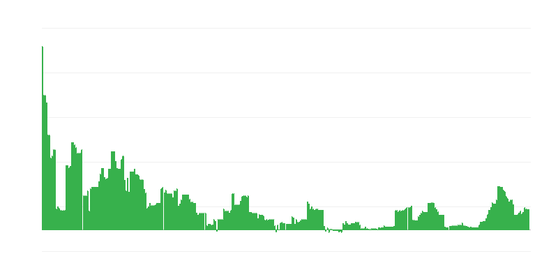 Infliacija – švietimas