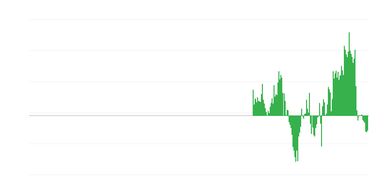 Infliacija – drabužiai ir avalynė
