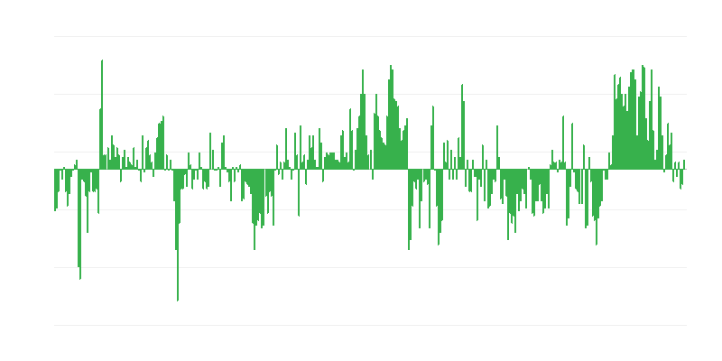 Infliacija – drabužiai ir avalynė