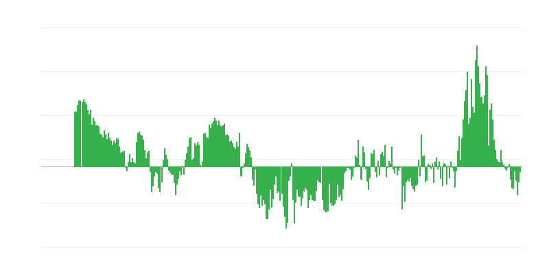 Infliacija – drabužiai ir avalynė