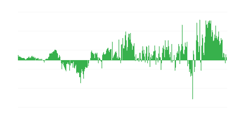 Infliacija – drabužiai ir avalynė