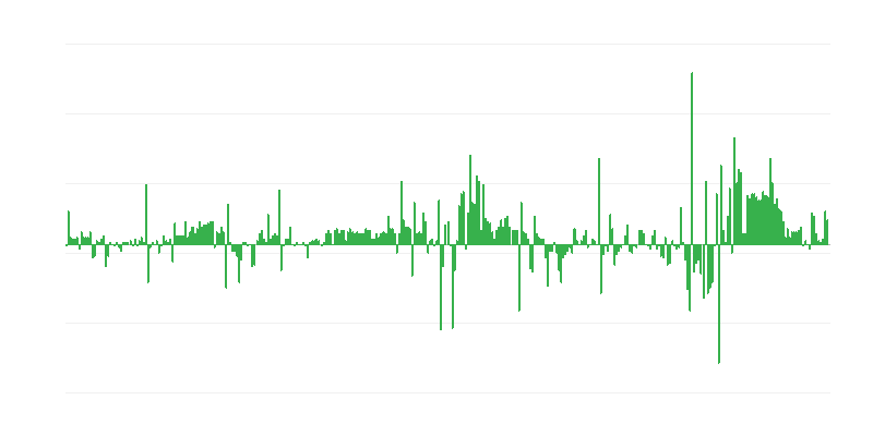 Infliacija – drabužiai ir avalynė