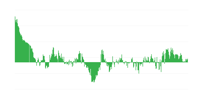 Infliacija – drabužiai ir avalynė