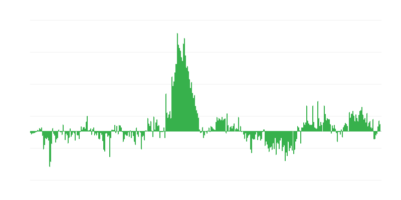 Infliacija – drabužiai ir avalynė