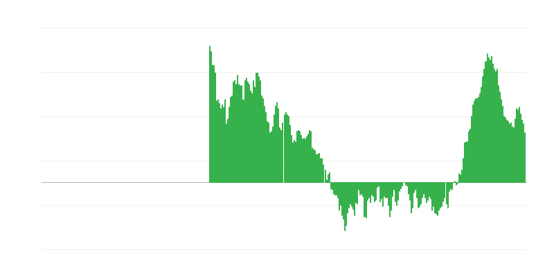 Infliacija – drabužiai ir avalynė