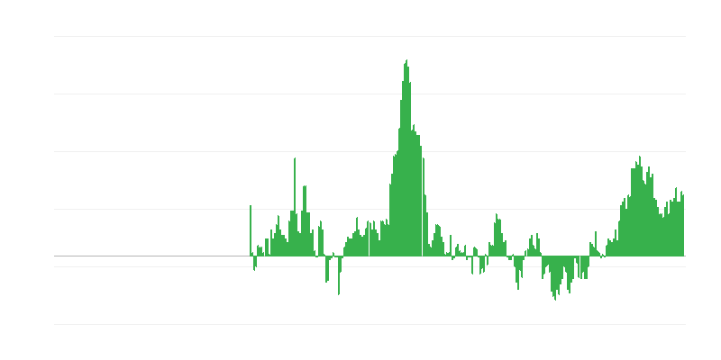 Infliacija – drabužiai ir avalynė