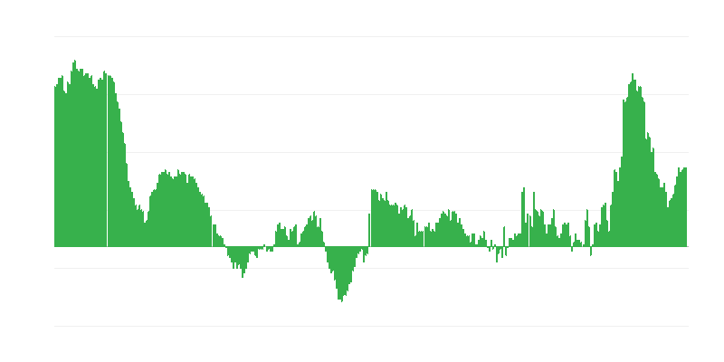 Infliacija – drabužiai ir avalynė