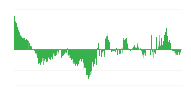 Infliacija – drabužiai ir avalynė