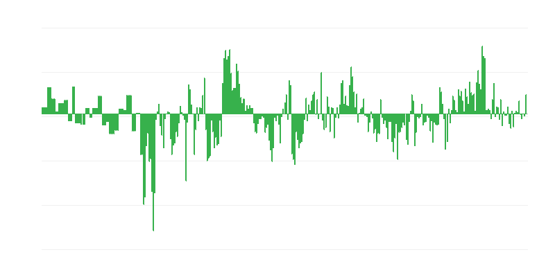 Infliacija – drabužiai ir avalynė