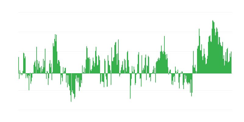 Infliacija – drabužiai ir avalynė