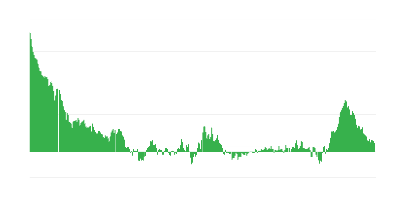 Infliacija – drabužiai ir avalynė