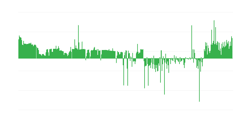 Infliacija – drabužiai ir avalynė