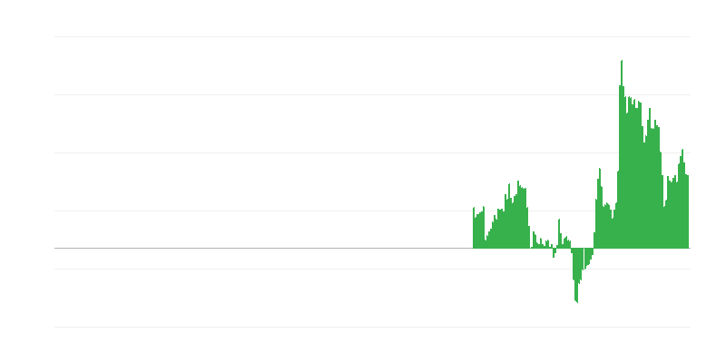 Infliacija – viešbučiai, kavinės ir restoranai