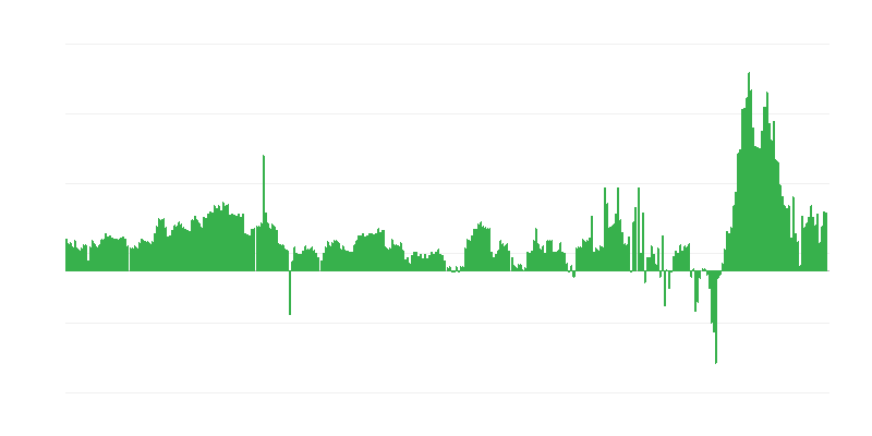 Infliacija – viešbučiai, kavinės ir restoranai