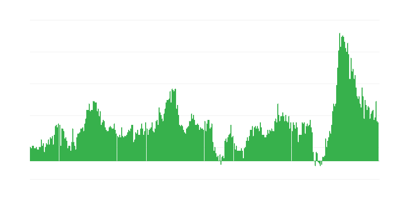Infliacija – viešbučiai, kavinės ir restoranai