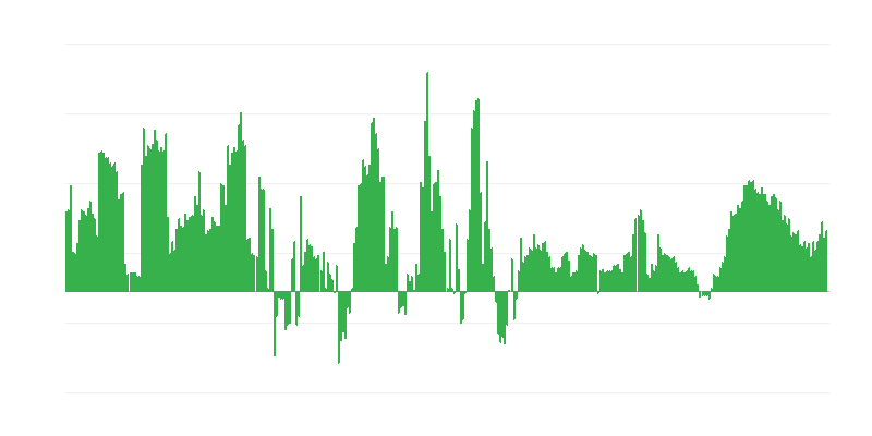 Infliacija – viešbučiai, kavinės ir restoranai