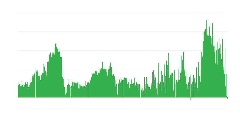 Infliacija – viešbučiai, kavinės ir restoranai
