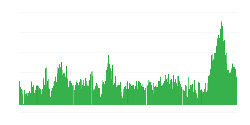 Infliacija – viešbučiai, kavinės ir restoranai