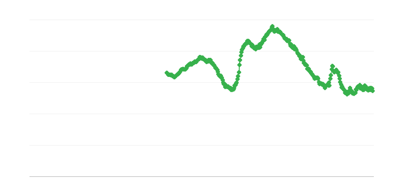 Vyrų iki 25 metų amžiaus nedarbas