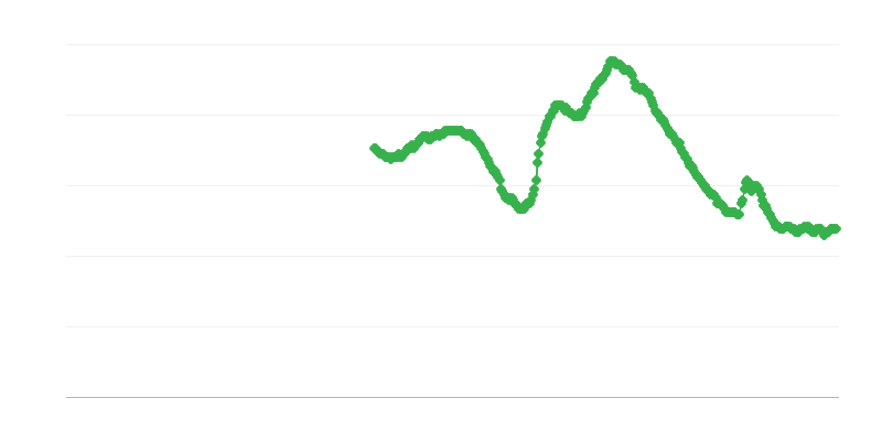 Nedarbo lygis tarp vyrų