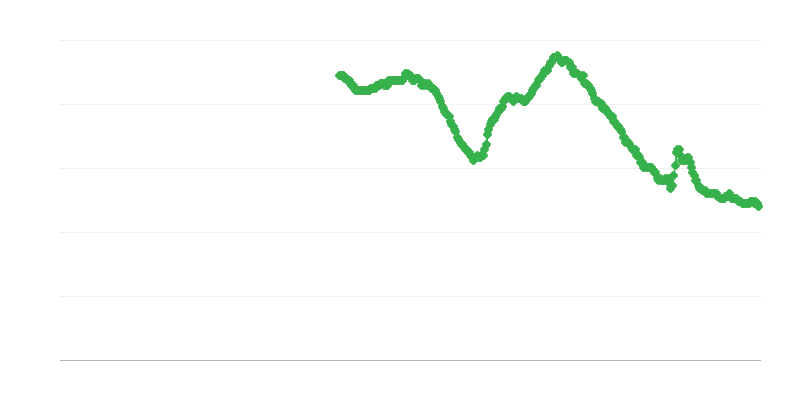 Nedarbas moterų tarpe