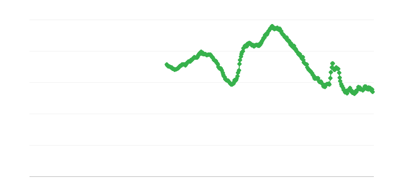 Nedarbas asmenų iki 25 metų