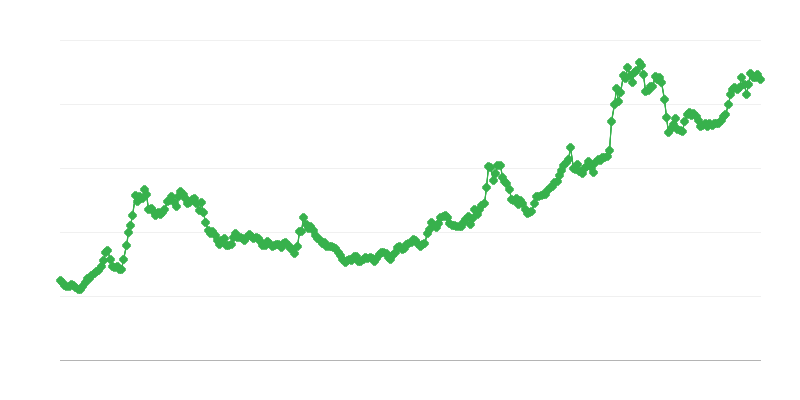 BRL/EUR valiutos kursas