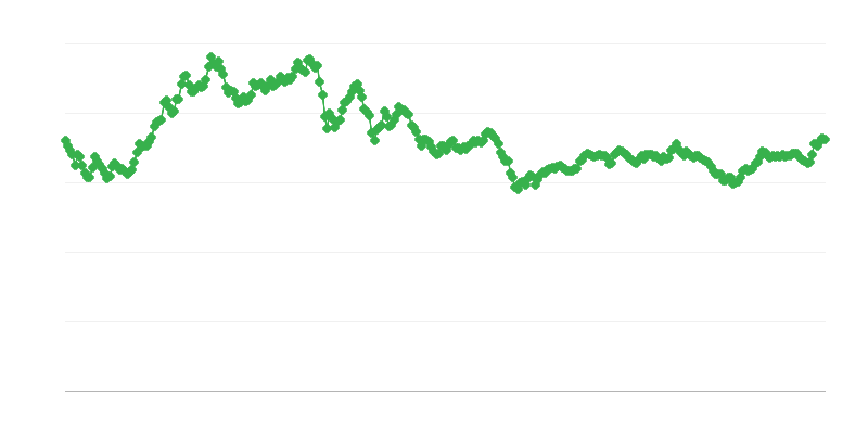 CNY/EUR valiutos kursas