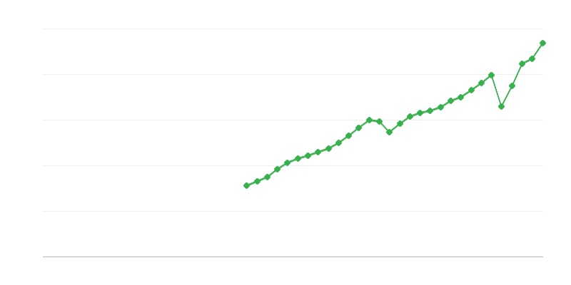 Gamybos ir importo mokesčiai
