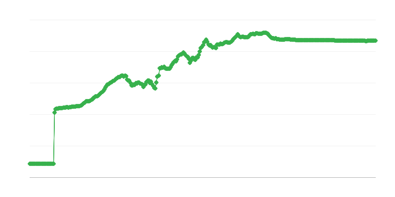 RSD/EUR valiutos kursas